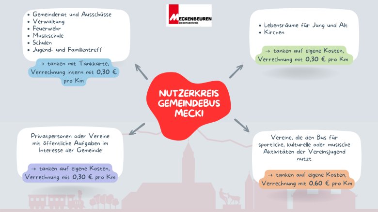 Blue and Grey Illustrative Creative Mind Map - 1 Blue and Grey Illustrative Creative Mind Map - 1